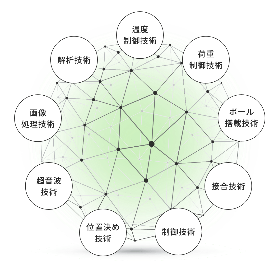 サービスの特徴:イメージ